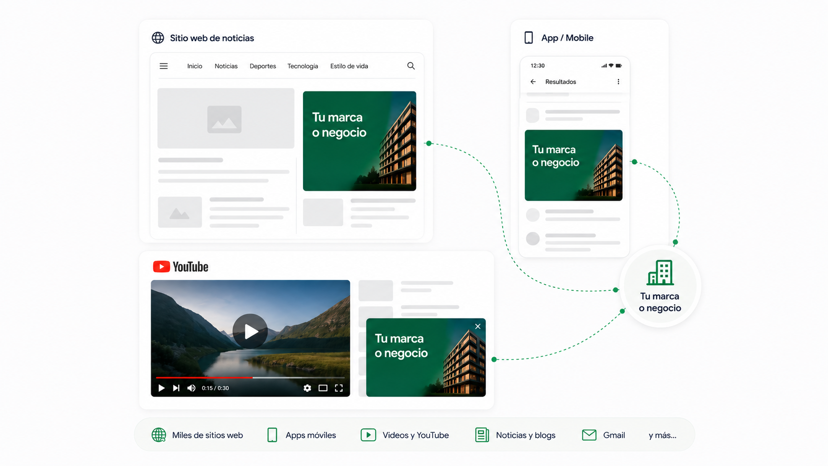 Campaña Performance Max Google Ads - Clickcore
